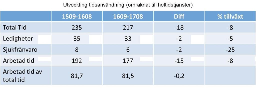 7(21) Medarbetare Kultur och Skola UR 2 2017 Bilaga