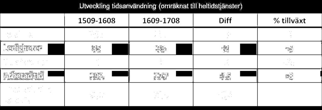 kopplat till nedläggningen av Plönninge - Antalet