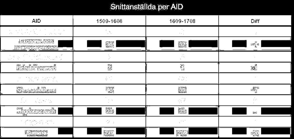 nedläggningen av Plönninge Kommentar: - Sjukfrånvaron