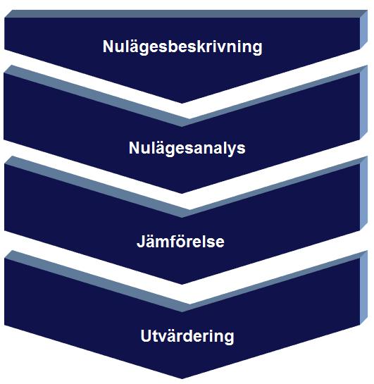 3.8. Dispositionsmodell TEORI I dispositionsmodellen visualiseras strukturen och dess riktlinjer upp för den empiriska insamlingen.
