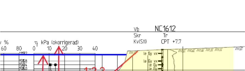 Figur 2 Geometriförutsättningar för bedömning av slänts stabilitet med Janbus diagram (sektion B-B) Vid bedömning har medelskjuvhållfastheten som karakteristiskt värde satts till 10 kpa, vilket är