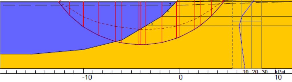Figur 6 Stabilitetsberäkning med kombinerad analys (del av bilaga 2) Sammanfattande bedömningar och synpunkter på kompletterande stabilitetsbedömningar Utförda beräkningar gjorda med