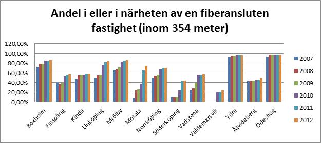 Frågor och svar Vi har några frågor angående medlemskap i Västra Husby fiberförening. 1. Varför är medlemskapet inte frivilligt i det här fallet?