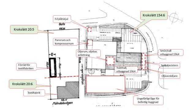 Uppdrag: 15.007 Krokslätt 154:6 och 20:6 Dokument: Miljöteknisk undersökningsrapport (MUR/MILJÖ) Datum: 2016-05-18 Figur 7. Sammanställning av tänkbara föroreningskällor.