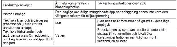 Bilaga: Exponeringsscenarier 1 - Exponeringsscenario 1 - Yrkesmässig användning (SU22) SU22 - Yrkesmässig användning.