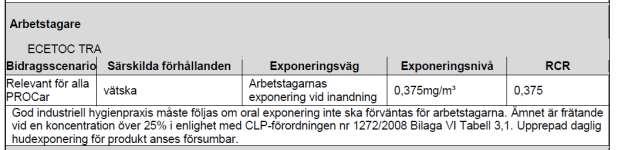 3 - Exponeringsuppskattning och hänvisning till dess källa Fosforsyra 4 - Vägledning till nedströmsanvändare för att bedöma om denne arbetar inom de gränser som specificeras av exponeringsscenariot 4.