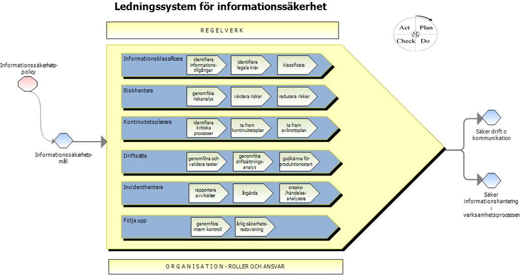 RS-riktlinjer för informationssäkerhet i Västra Götalandsregionen RS 1594-2013 Styrning, ledning och arbete med informationssäkerhet För att uppnå en god informationssäkerhet krävs ett långsiktigt