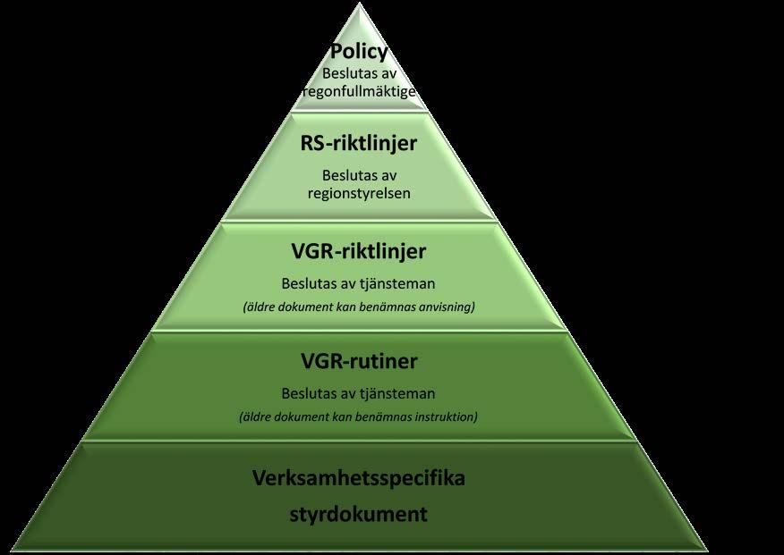 RS-riktlinjer för informationssäkerhet i Västra Götalandsregionen RS 1594-2013 Dokumentstruktur Regionala styrdokument i ledningssystemet för informationssäkerhet är policy och riktlinjer som är