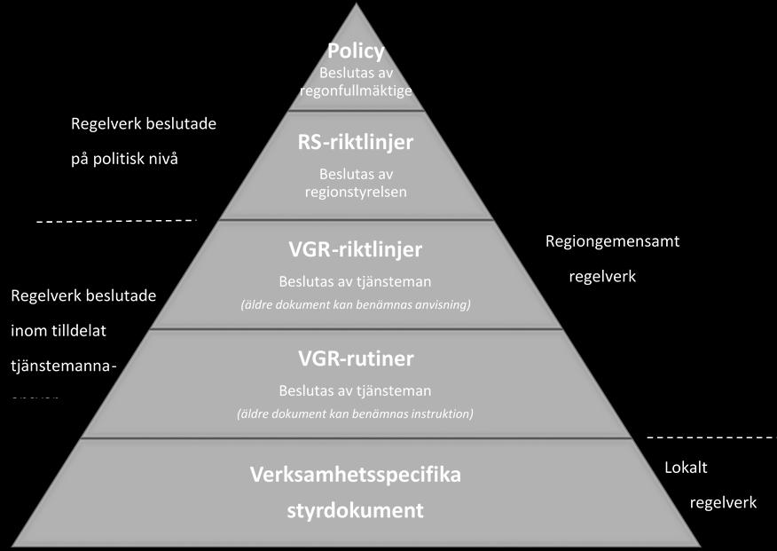 Inom ramen för dessa kan objektägare verksamhet och IT ta fram och besluta om objektspecifika rutiner.
