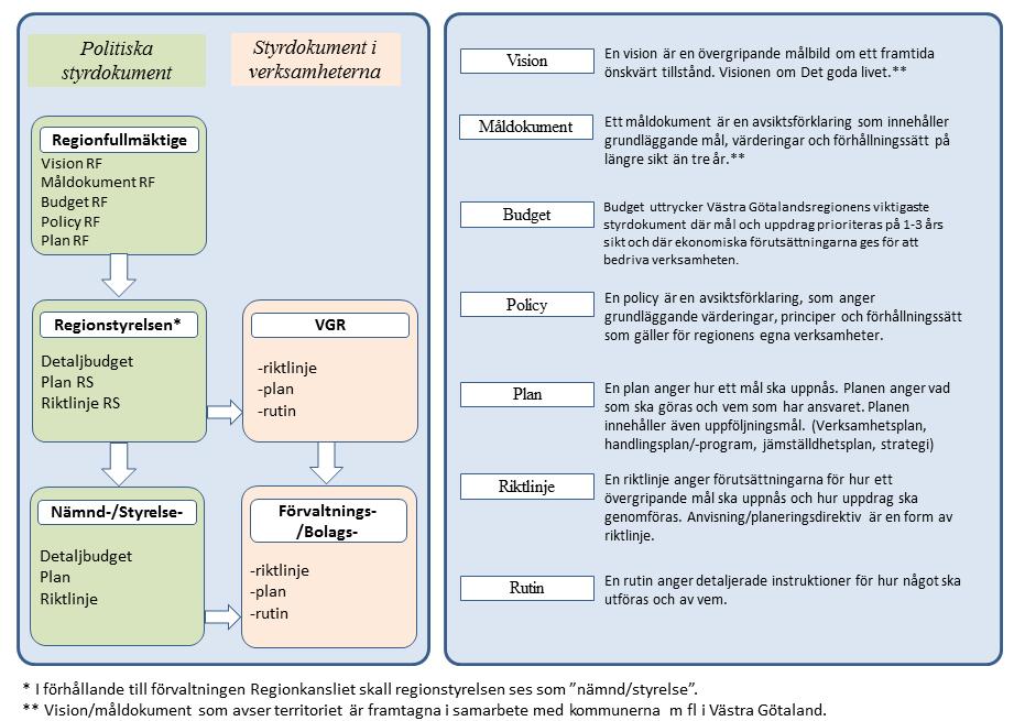 Diarienummer: Version: Status: Sida: KN 1.