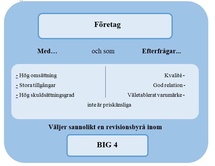 studier att företag som bedriver sin verksamhet centralt, mindre prioriterar geografisk närhet medan företag som bedriver sin verksamhet mindre centralt tycker geografisk närhet är vitkigt