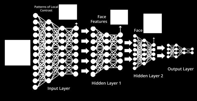 AI is so much more than Artificial Neural Nets/Deep Learning No reasoning or logic Limited