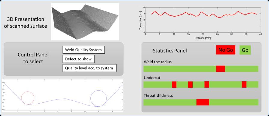 Output: Result presentation, Software program A Software program is developed using advanced algorithms to