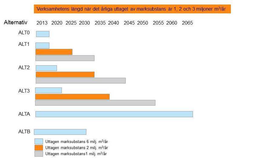 PROGRAM FÖR MILJÖKONSEKVENSBEDÖMNING Medan hamnbassängen bryts kvarlämnas ett näs av berg mellan havet och bassängen.