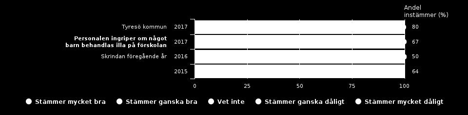 Normer och