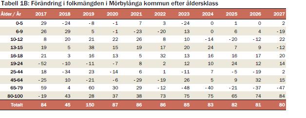 Risker Det ska i fråga om upphandling av någon form beaktas att ett nytt boende varhelst i kommunen det kommer att vara beläget kan komma att innehålla en relativt stor andel av kommunens totala