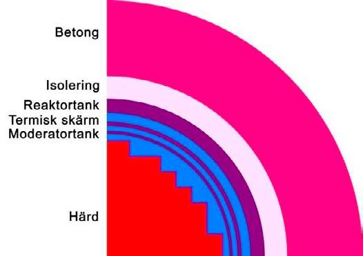 32 Första beräkningar av absoluta fluxnivåer Redan på slutet av 70-talet gjorde man beräkningar av absoluta fluxnivåer - alltså flux från härden till reaktortakväggen och använde data från