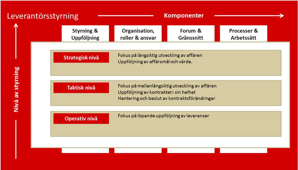 Leverantörer ska vara beredda på att genomföra löpande samverkan och samråd med :s övriga leverantörer som tillhandahåller angränsande tjänster till.