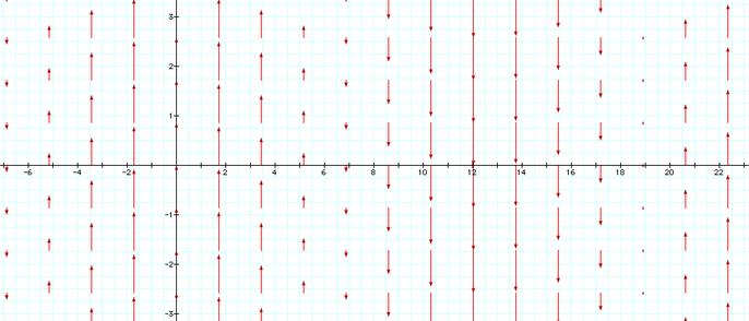 116 117 E-fältet fö en plan, planpolaisead våg som ö sig åt höge ösninga till Maxwells ekvatione svaa mot vågo med utbedningshastigheten: c = 1 µ " " = 1 µ " # 1 " c = 1 " Hastigheten i vakuum " 3#1