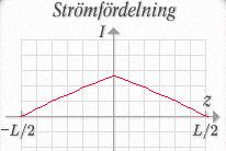 cm 5,3 cm Små antenne " (dimensione Stömföande plan tådslinga (magnetisk elementa