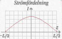 Stömföande ak tåd (elektisk elementa dipol i(t R e R B E Sinusfom: E och B " I m # #