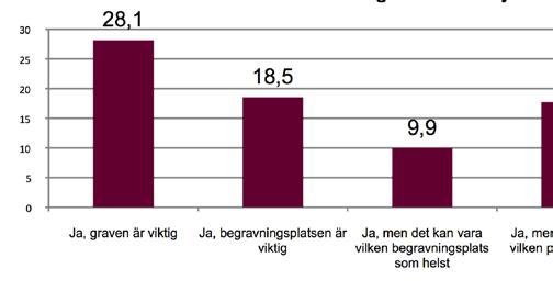 Subjektiv upplevelse Vi upplever frid på en plats som känns harmonisk för oss. Bereppet är subjektivt och beravninsplatser bör därför erbjuda ett bredare utbud av miljöer än vad som örs ida.