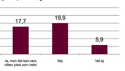 För att åstadkomma detta måste man vara lyhörd och utforma estaltninen med stor respekt för både levande och döda.