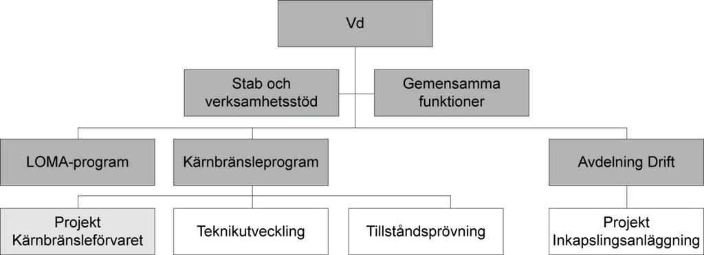 4 Verksamhet, ledning, styrning Öppen 1.