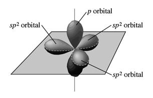 Då en s och två p orbitaler hybridiseras till tre sp 2 orbitaler blir en p orbital oförändrad. Den befinner sig vinkelrät mot planet av hybridorbitaler.