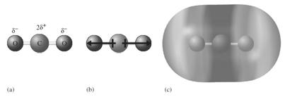 3 Polära bindningar och dipolmoment Bindingspoler och dipolmoment En molekyl, som exempelvis F, har en del som är positivt laddad och en del som är negativt laddad sägs vara