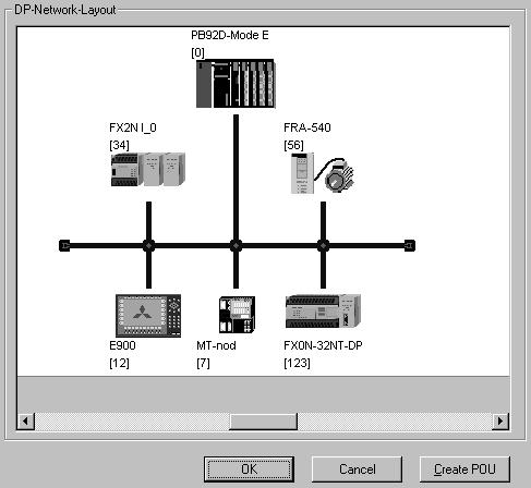 Konfiguration av nätverk med ProfiMap Färdigt nätverk När nätverket är färdigkonfigurerat visas en grafisk bild av nätverket. Bilden kan inte redigeras på något sätt.