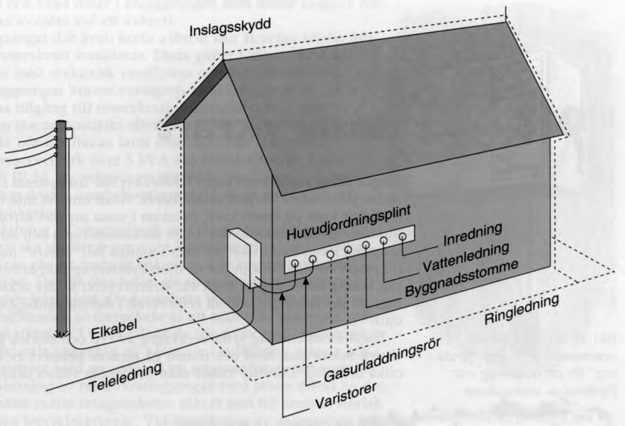 På en byggnad me