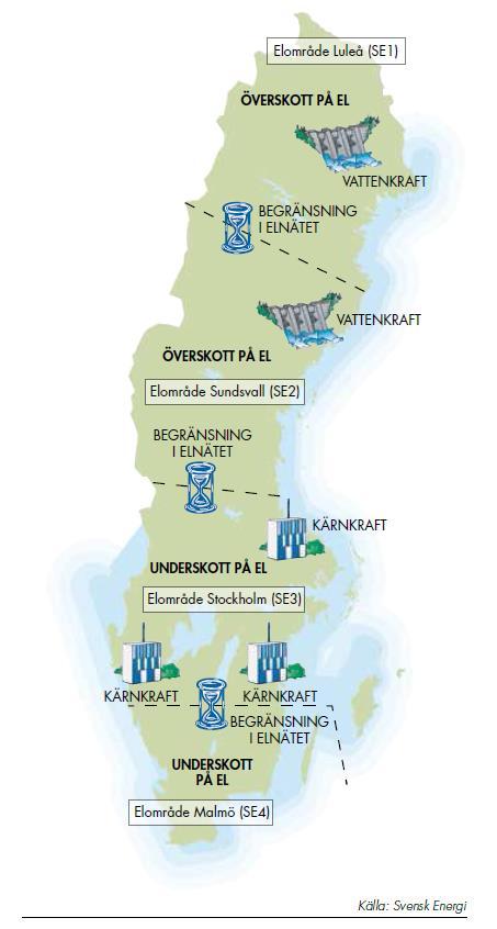 Figur 1. Sveriges fyra elområden. Källa: (Svensk energi, 2015). elområde 3. Om överföringskapaciteten är fullt utnyttjad ökar betydelsen av lokal produktion och reglerförmåga.