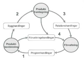 Syftet med samordningen är att säkerställa funktion för i samarbetet samverkande tekniska plattformar samt att till leveranser bifoga dokumentation över