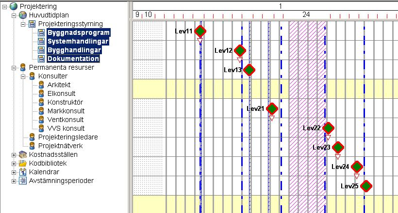 Informationsutbyte 35 Omfattning av informationsutbyte Leveransinnehåll Egenskaper Levereras som Informationsmängd Kod Identifi-kation Innehåll/Struktur Detaljering Metadata Originalformaformat