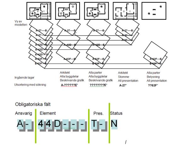 Utbyte av modellfiler 39 Utbyte för