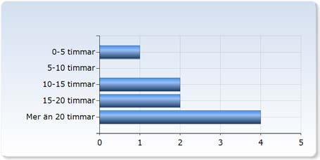 Kursutvärdering fysikalisk kemi hp ht6 respondenter: 5 : Svarsfrekvens: 60,00 %. Arbetsbelastning.