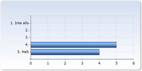 0-5 timmar 5-0 timmar 0-5 timmar 5-0 timmar Mer än 0 timmar (,%) (,%) (,%) (,%) (00,0%) Studentens insats. Jag är nöjd med min insats på kursen.