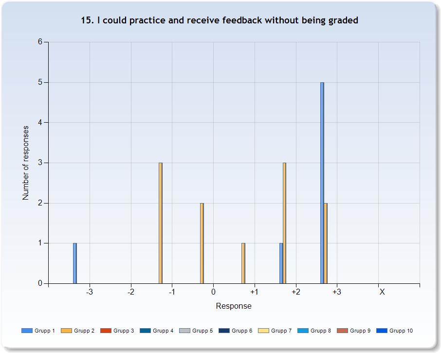 Comments Comments (I belonged to: Grupp 1) Läraren blev ofta arg/besviken om man lämnade in labbrapport för feedback och hade tänkt fel. Men det betygsattes ju inte... Övningarna var givande.