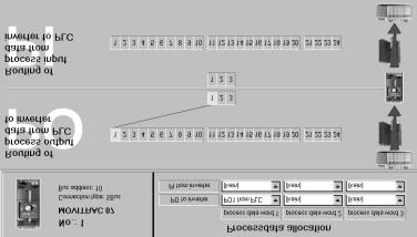 9 Hantering av användargränssnittet Exempel Deltagare 10, PA1 har konfigurerats Bild 19: Deltagare 10, PA1 har konfigurerats 05038AEN Paketet av processutgångsdata