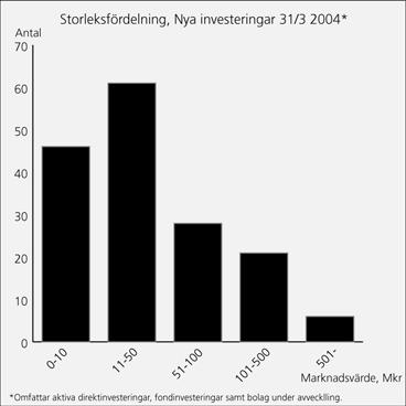 Totalt väntas åtgärderna på sikt leda till en årlig kostnadsreduktion på omkring 75 Mkr inom Nya investeringar och berörda koncerngemensamma funktioner.