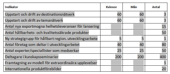 Marknad Tyskland Som komplement till Visit Swedens Masterplan köper vi PR-tjänst för den tyska marknaden av Bock-Schröder PR. De har även ansvar för den tyska språkversionen av www.visitsmaland.