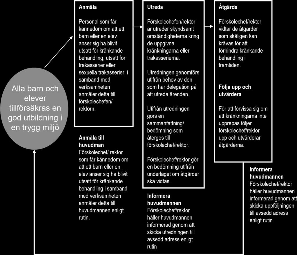 behandling i
