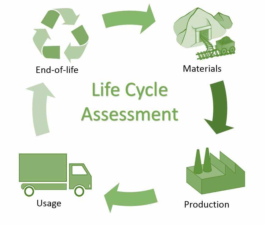 Jag utvecklar en metod som använder simuleringsbaserad livscykelanalys som hjälper tillverkningsindustrin att identifiera och utvärdera förbättringar som gör att miljöpåverkan kan minskas.