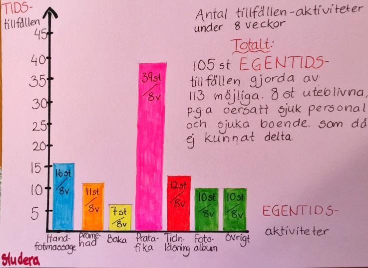 MÄTNINGAR