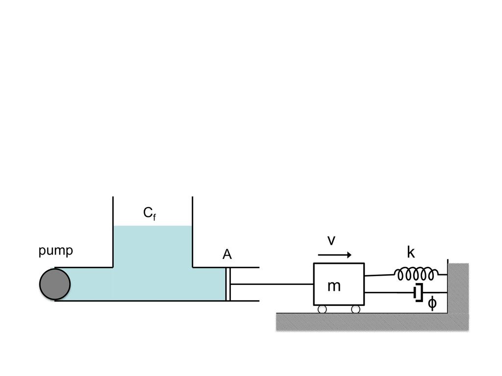 ?(v) 4. Consider the hydromechanical system of Fig. 2. A flow pump acts as external input. Assume the fluid is frictionless and call C f the capacitance of the tank.