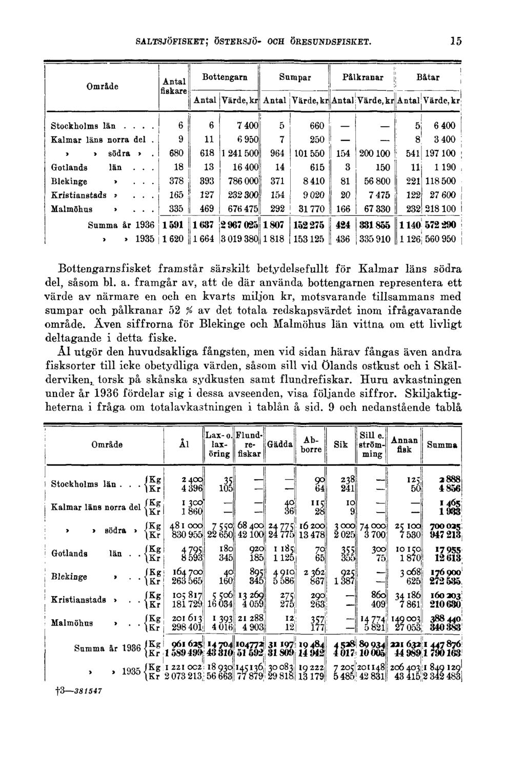 SALTSJÖFISKET; ÖSTERSJÖ- OCH ÖRESUNDSFISKET. 15 Bottengarnsfisket framstår särskilt betydelsefullt för Kalmar läns södra del, såsom bl. a.
