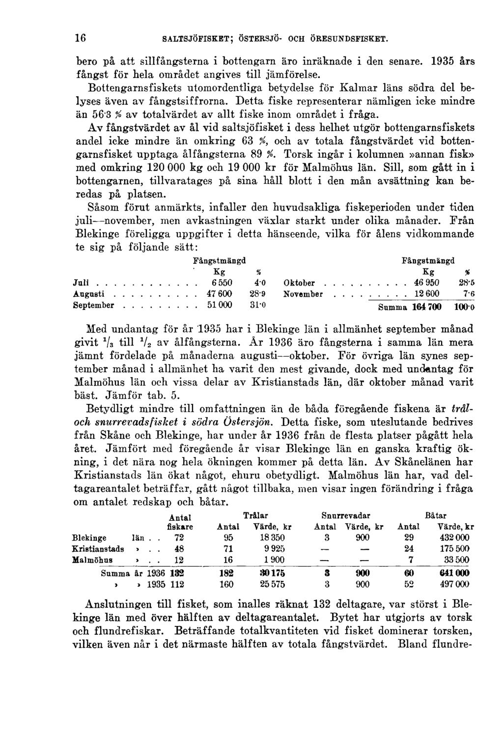16 SALTSJÖFISKET; ÖSTERSJÖ- OCH ÖRESUNDSFISKET. bero på att sillfångsterna i bottengarn äro inräknade i den senare. 1935 års fångst för hela området angives till jämförelse.