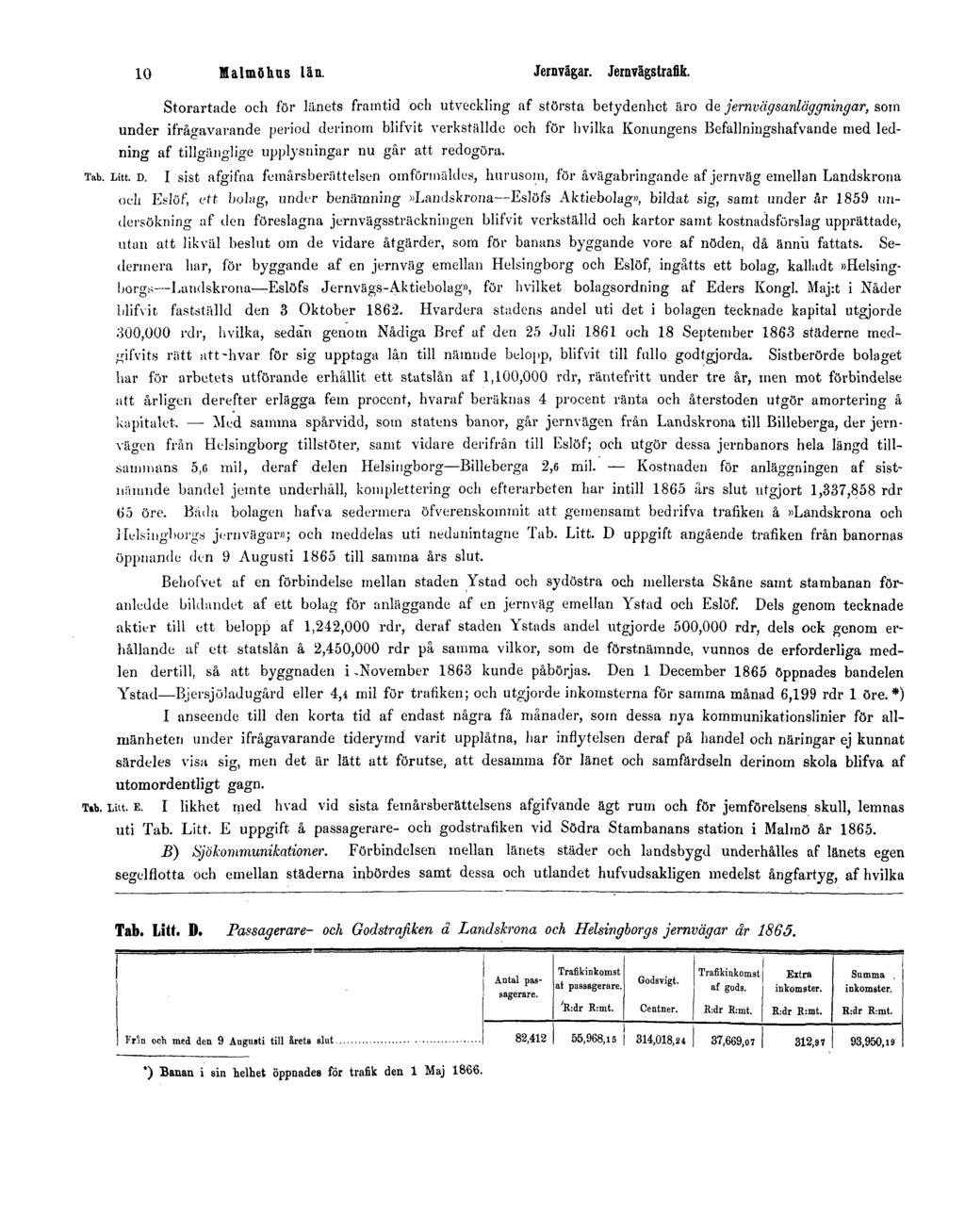 Tab. Litt. D. 10 Malmöhus län. Jernvägar. Jernvägstrafik.