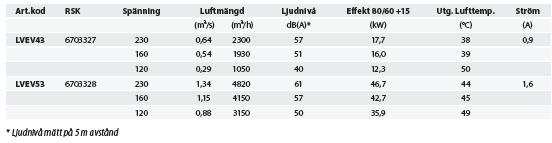 är monterad.